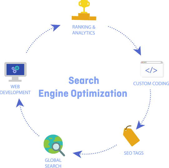 Search <br> Engine Optimization